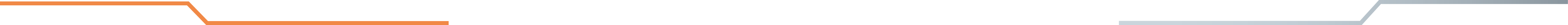 ico-der